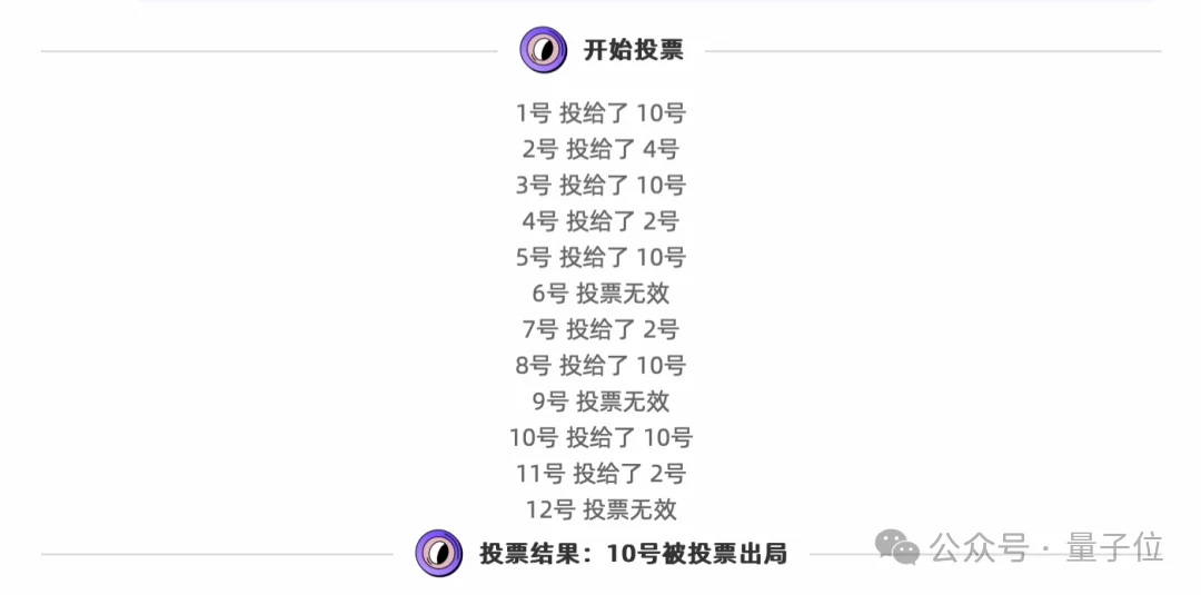 AI狼人杀终极决战！GPT、Qwen、DeepSeek大乱斗，人类高玩汗流浃背