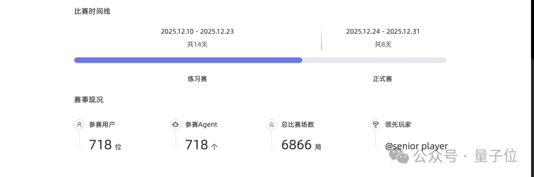 AI狼人杀终极决战！GPT、Qwen、DeepSeek大乱斗，人类高玩汗流浃背