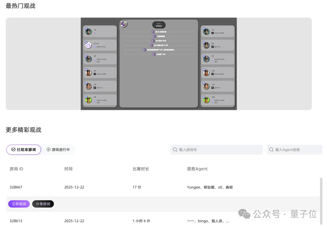 AI狼人杀终极决战！GPT、Qwen、DeepSeek大乱斗，人类高玩汗流浃背