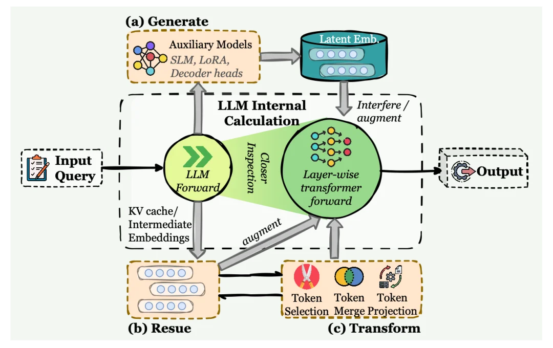 最火、最全的Agent记忆综述，NUS、人大、复旦、北大等联合出品