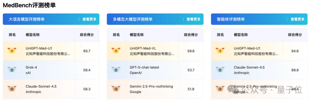 我们走访全国百强三甲医院，发现40%都选了同一家AI公司