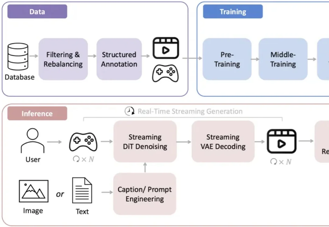 李飞飞3D世界模型爆火后，国内首个免费版来了：我当了回「为所欲为」的造物主