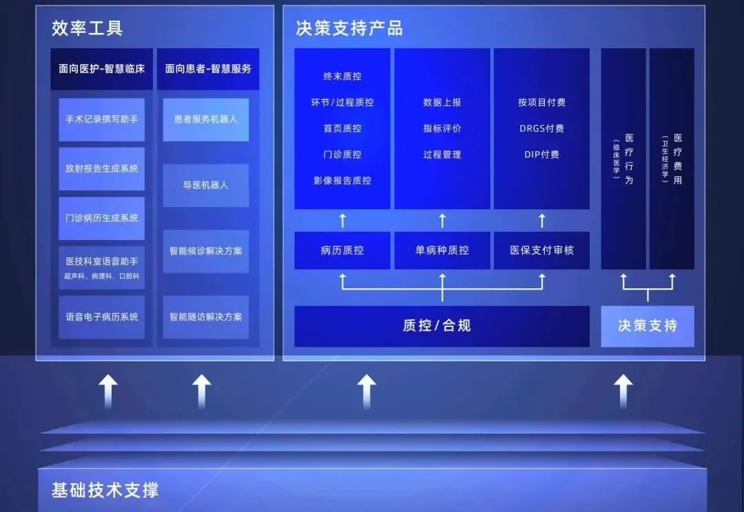 我们走访全国百强三甲医院，发现40%都选了同一家AI公司