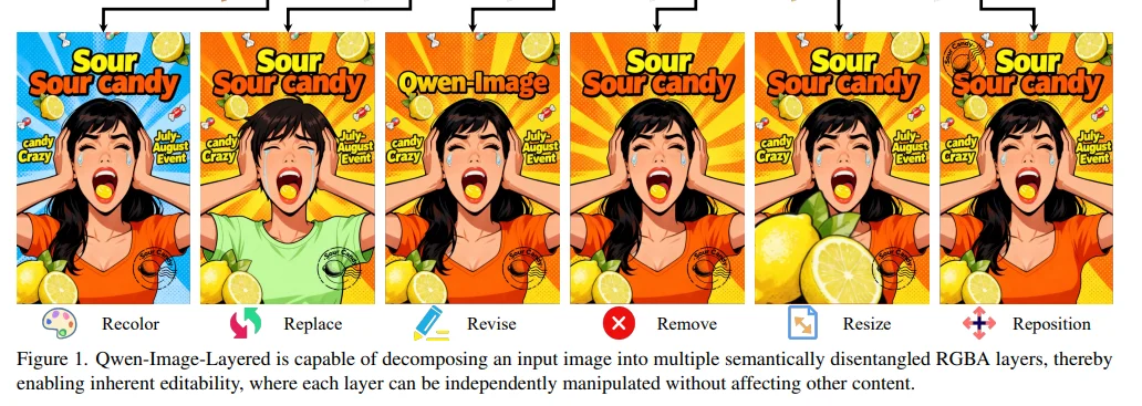 阿里又开源新模型，PS危险了？