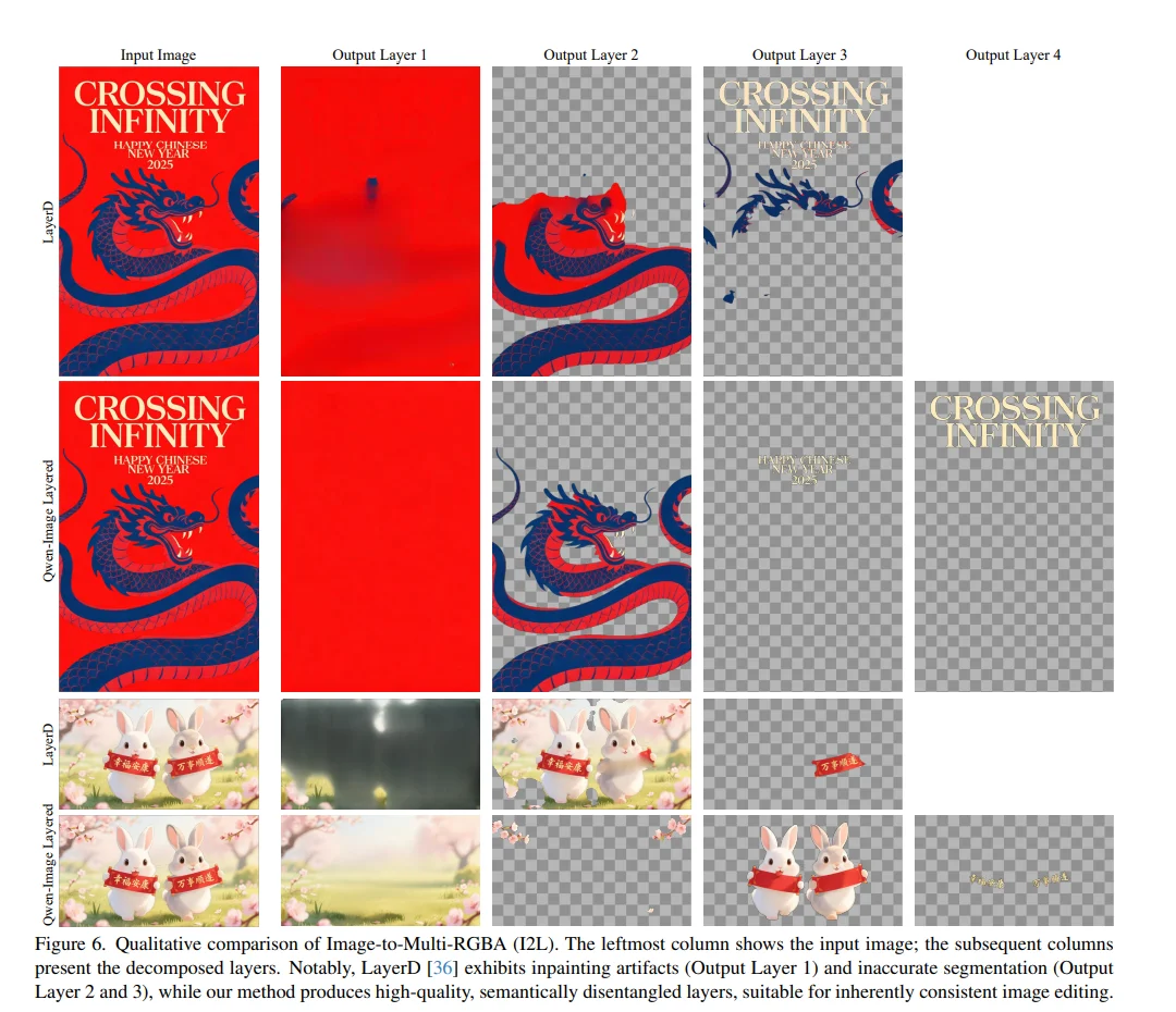 阿里又开源新模型，PS危险了？