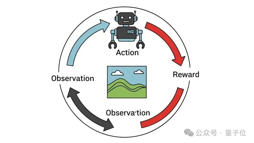 智能体落地元年，Agent Infra是关键一环｜对话腾讯云&Dify