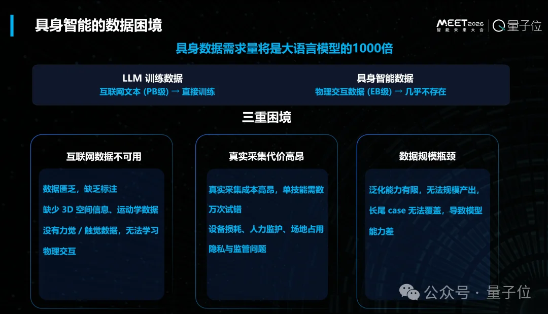 全自研仿真GPU求解器x虚实对标物理测量工厂，打造具身合成数据SuperApp，加速具身仿真生态丨光轮智能@MEET2026