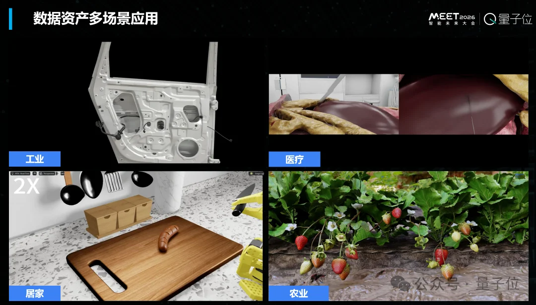全自研仿真GPU求解器x虚实对标物理测量工厂，打造具身合成数据SuperApp，加速具身仿真生态丨光轮智能@MEET2026