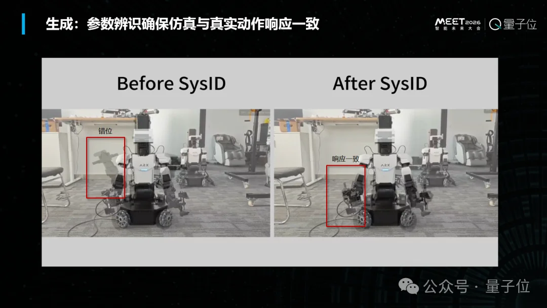 全自研仿真GPU求解器x虚实对标物理测量工厂，打造具身合成数据SuperApp，加速具身仿真生态丨光轮智能@MEET2026