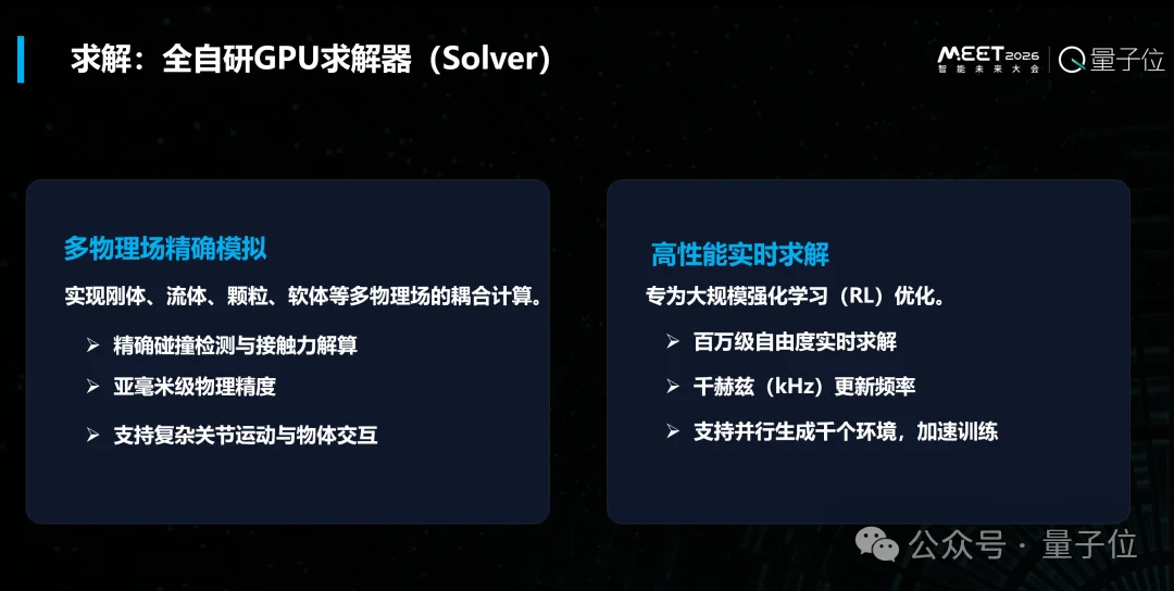 全自研仿真GPU求解器x虚实对标物理测量工厂，打造具身合成数据SuperApp，加速具身仿真生态丨光轮智能@MEET2026