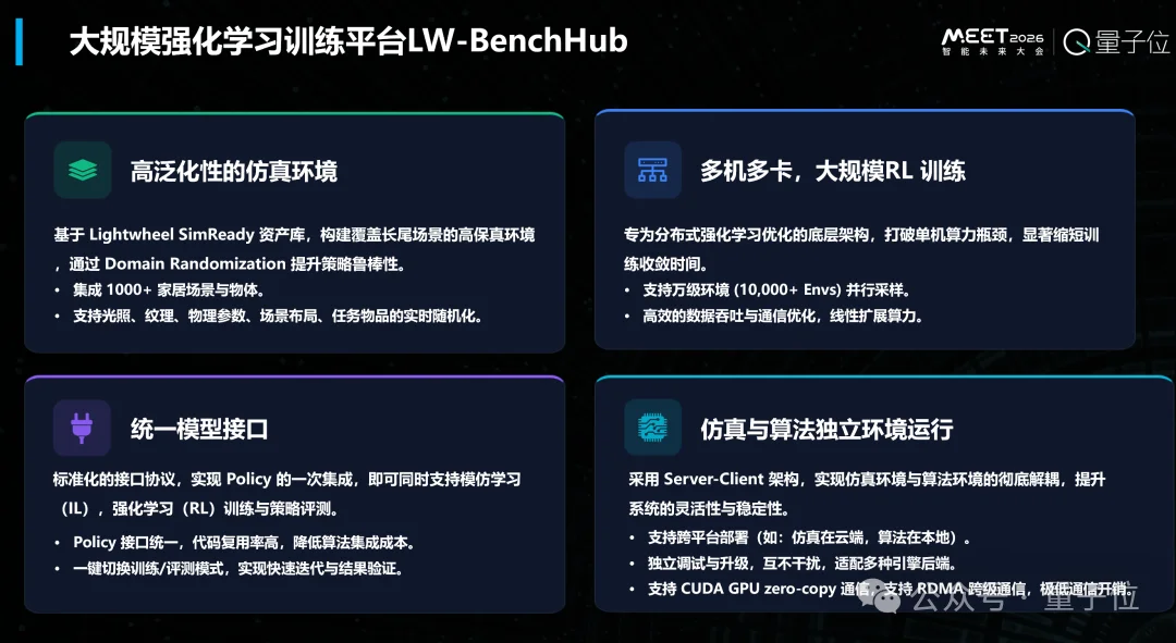 全自研仿真GPU求解器x虚实对标物理测量工厂，打造具身合成数据SuperApp，加速具身仿真生态丨光轮智能@MEET2026