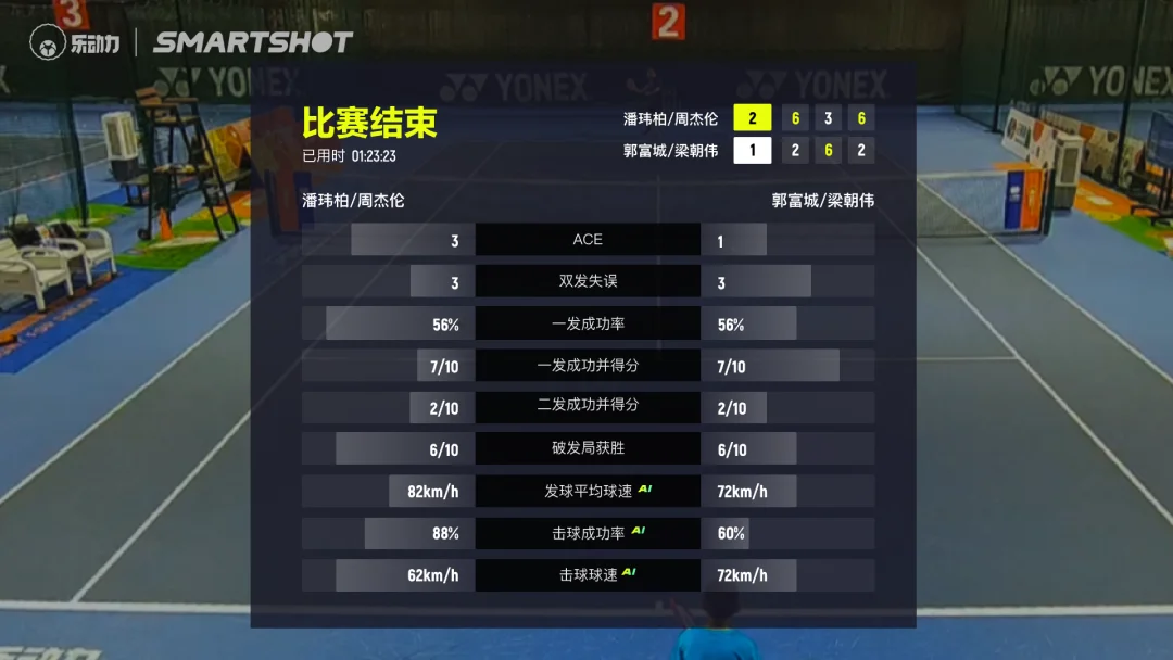 背靠通义大模型，这家阿里系公司正在重写体育场馆新的「定价公式」