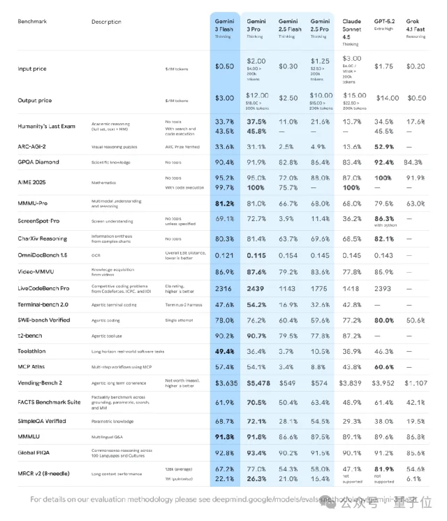2025最大AI赢家的凡尔赛年度总结，哈萨比斯Jeff Dean联手执笔