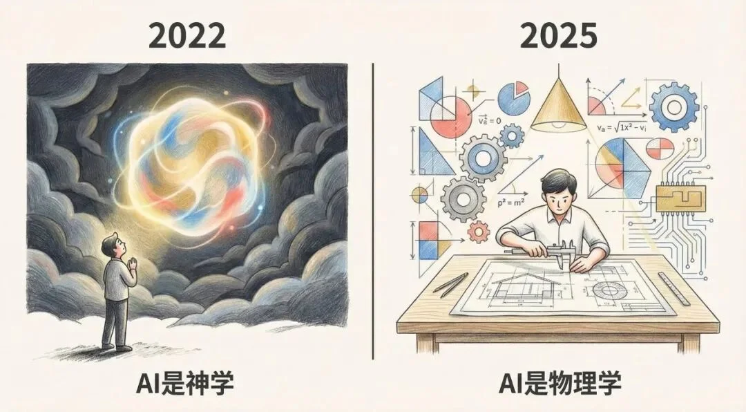 2025 回顾:AI 不再是神学,而是物理学