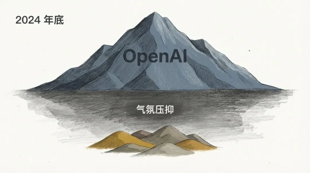 2025 回顾:AI 不再是神学,而是物理学