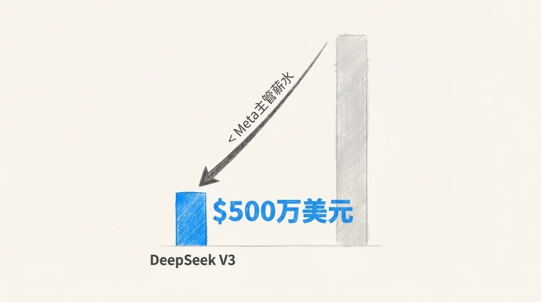 2025 回顾:AI 不再是神学,而是物理学