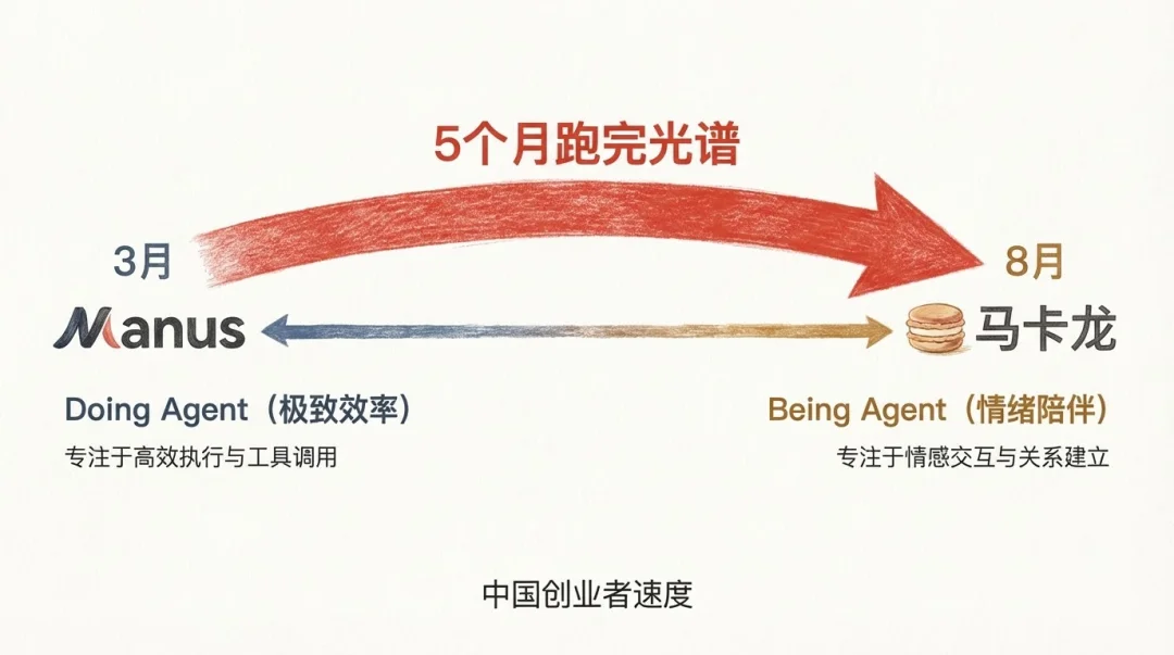 2025 回顾:AI 不再是神学,而是物理学
