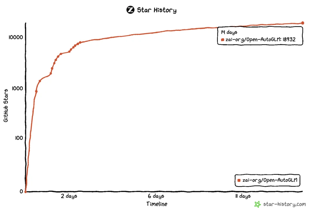 2025 回顾:AI 不再是神学,而是物理学