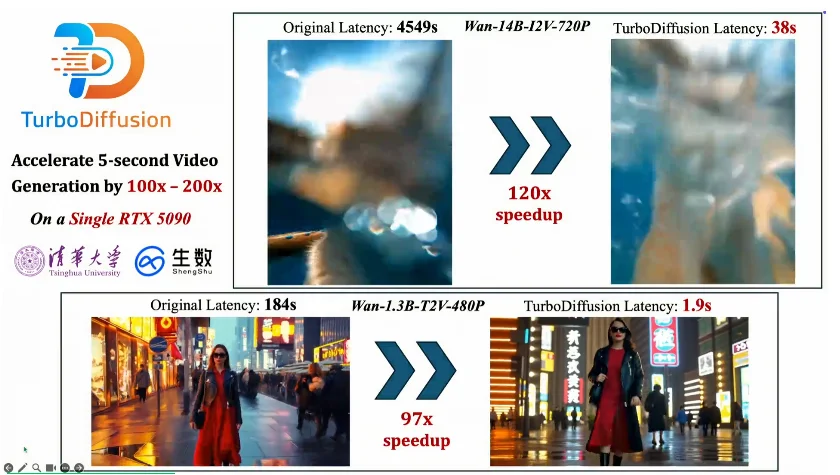 清华系DeepSeek时刻来了，硅谷沸腾！单卡200倍加速，视频进入秒级时代