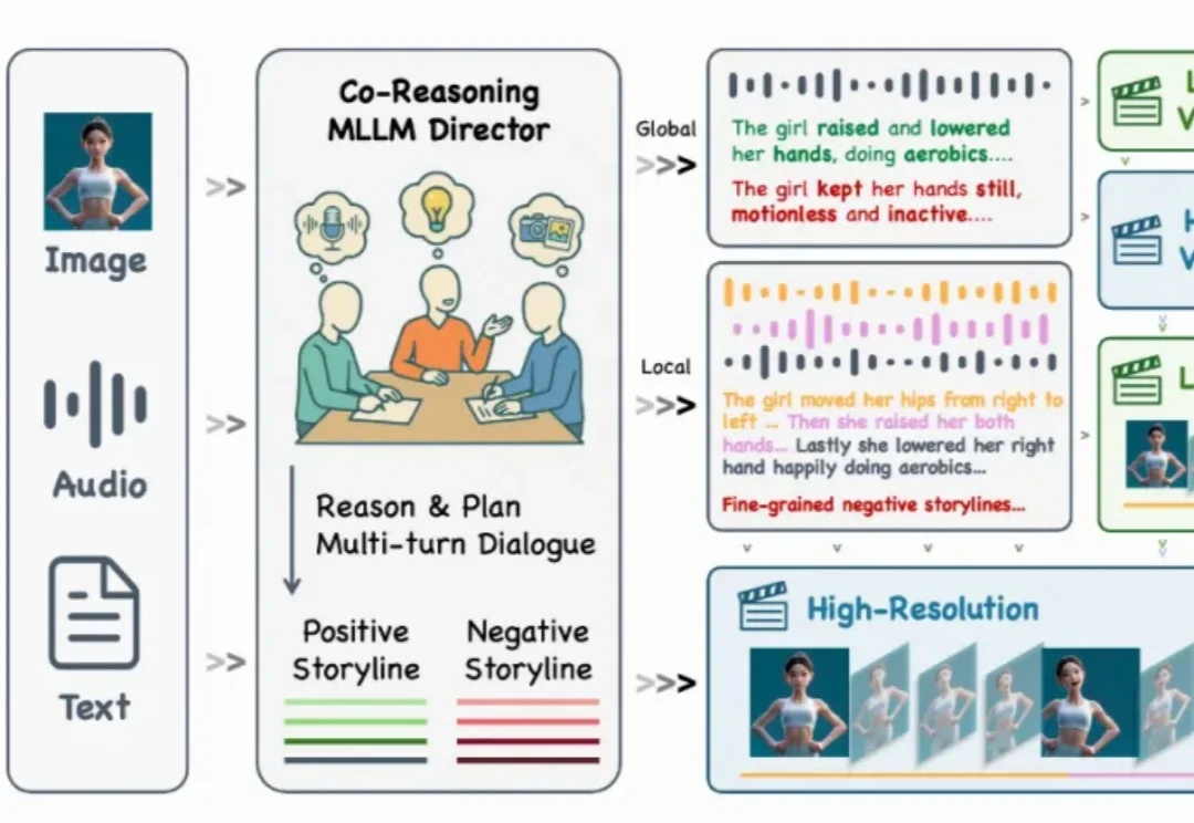 从「会表演」到「更会演」：KlingAvatar2.0让数字人拥有生动灵魂