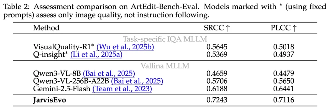 拒绝「盲修」：JarvisEvo 如何让 Agent 像人类一样拥有「视觉反思」能力？