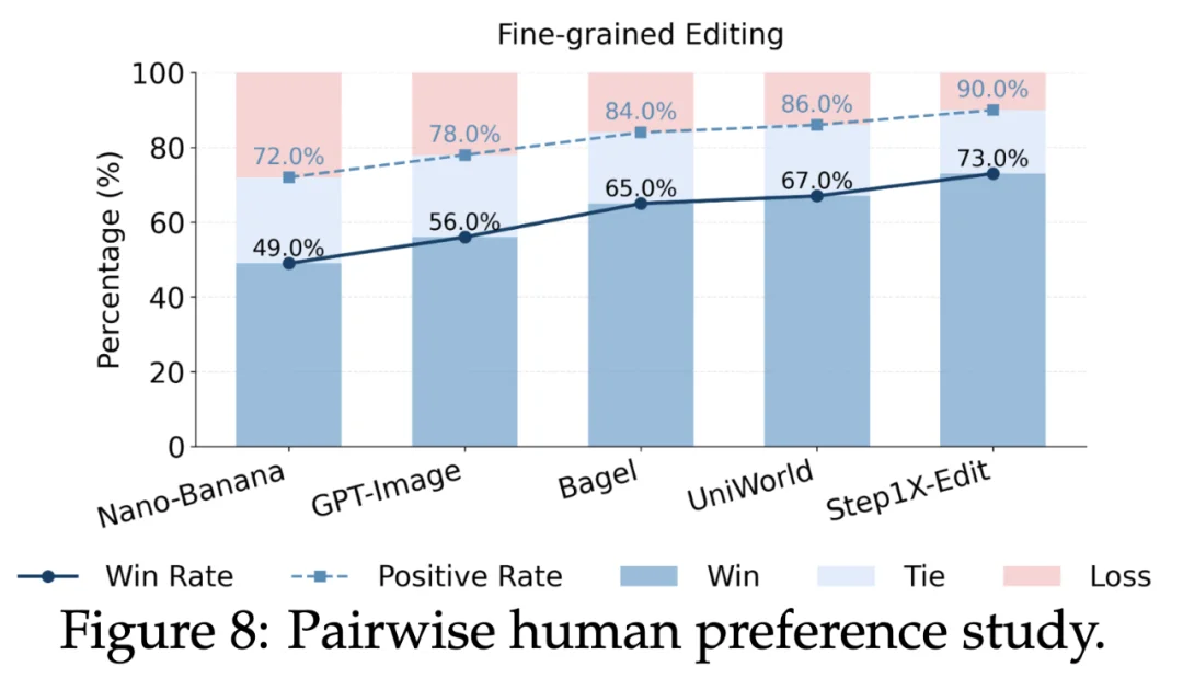 拒绝「盲修」：JarvisEvo 如何让 Agent 像人类一样拥有「视觉反思」能力？