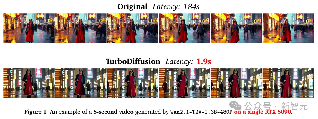 清华系DeepSeek时刻来了，硅谷沸腾！单卡200倍加速，视频进入秒级时代