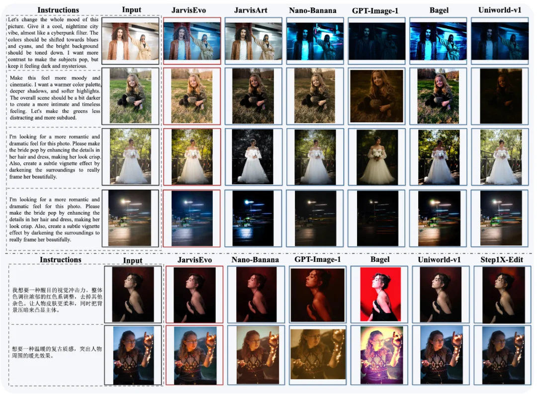 拒绝「盲修」：JarvisEvo 如何让 Agent 像人类一样拥有「视觉反思」能力？