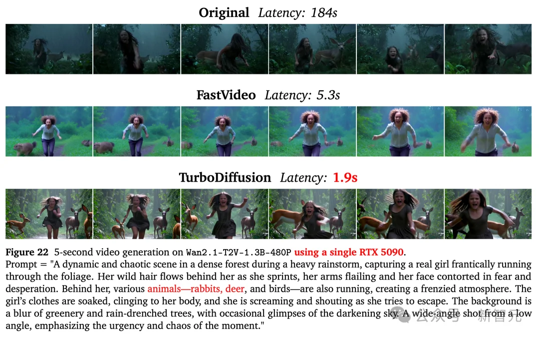 清华系DeepSeek时刻来了，硅谷沸腾！单卡200倍加速，视频进入秒级时代