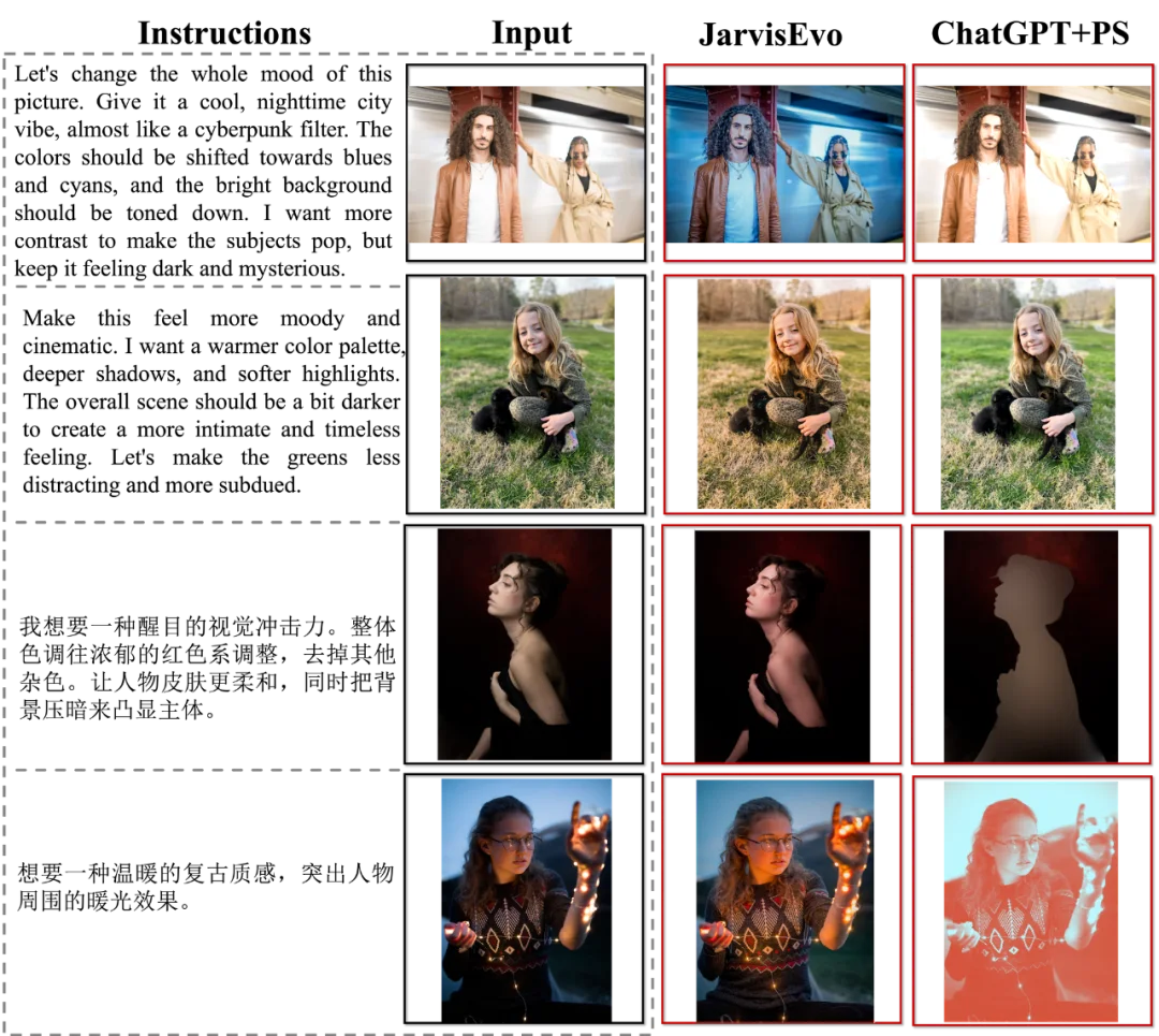 拒绝「盲修」：JarvisEvo 如何让 Agent 像人类一样拥有「视觉反思」能力？