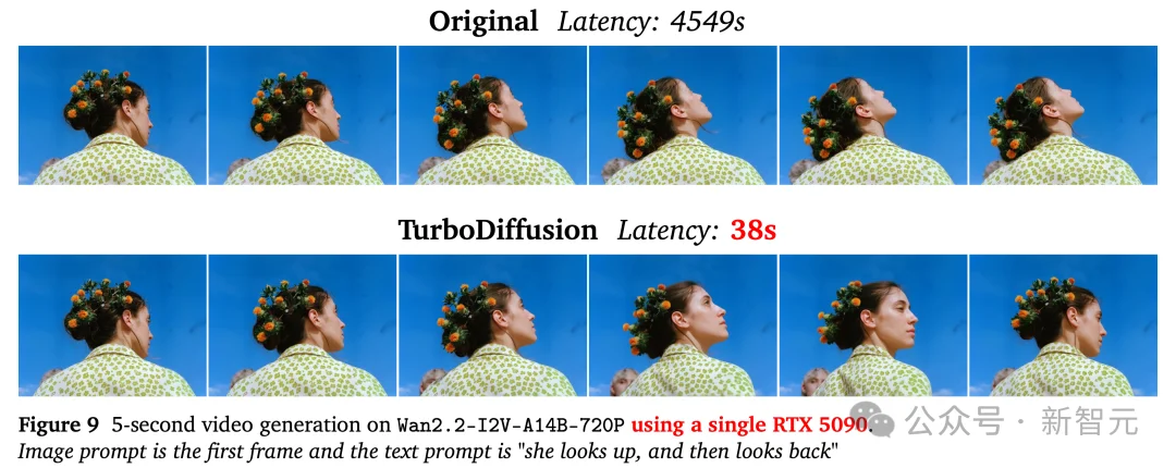 清华系DeepSeek时刻来了，硅谷沸腾！单卡200倍加速，视频进入秒级时代