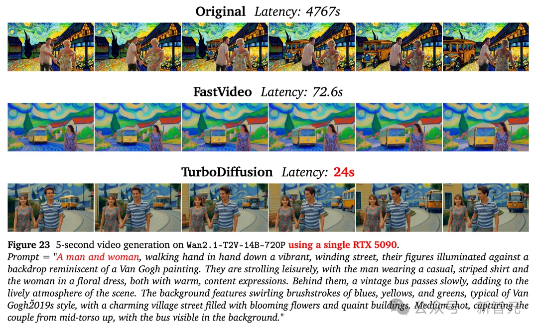 清华系DeepSeek时刻来了，硅谷沸腾！单卡200倍加速，视频进入秒级时代