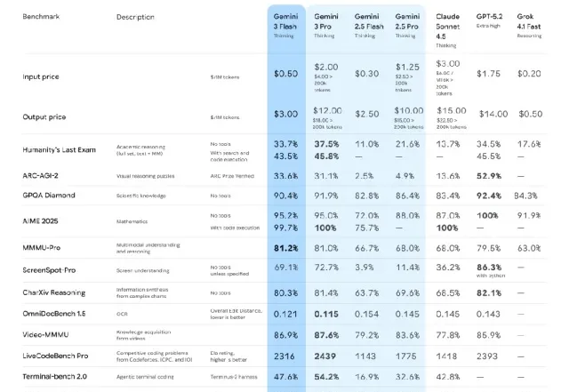 2025最大AI赢家的凡尔赛年度总结，哈萨比斯Jeff Dean联手执笔
