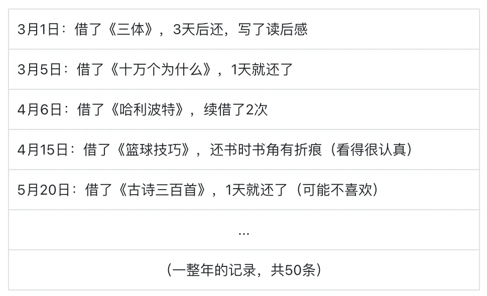 拿走200多万奖金的AI人才，到底给出了什么样的技术方案？