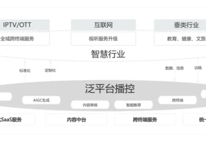 广电绝地反击！揭秘多彩新媒「不烧钱」的AI生存法则