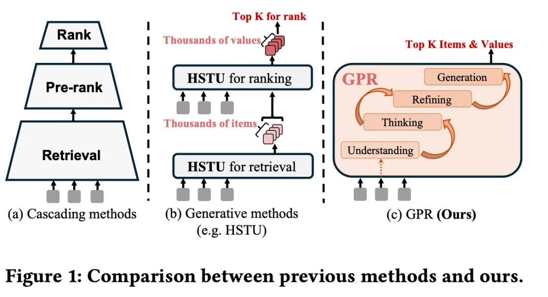 拿走200多万奖金的AI人才，到底给出了什么样的技术方案？