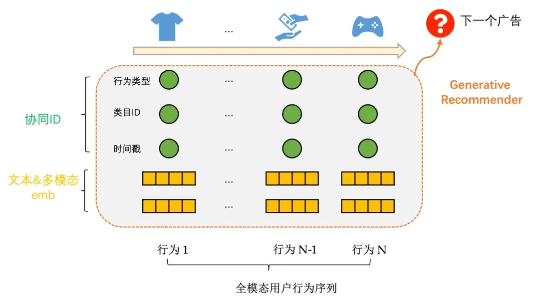 拿走200多万奖金的AI人才，到底给出了什么样的技术方案？