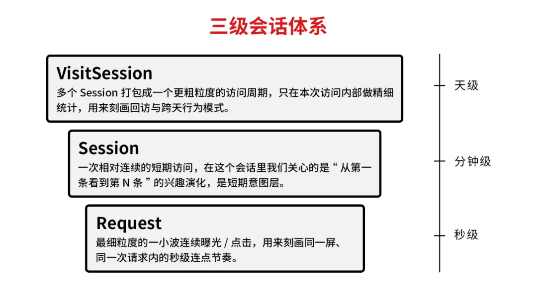 拿走200多万奖金的AI人才，到底给出了什么样的技术方案？