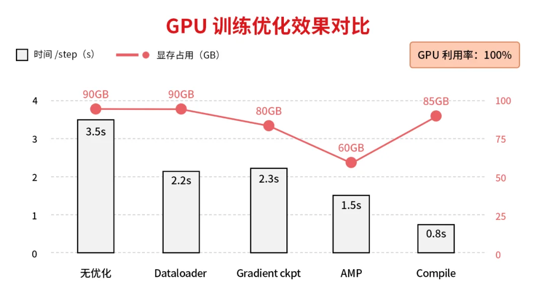 拿走200多万奖金的AI人才，到底给出了什么样的技术方案？