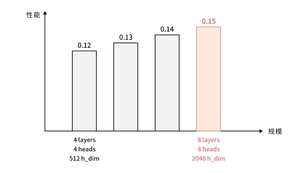 拿走200多万奖金的AI人才，到底给出了什么样的技术方案？