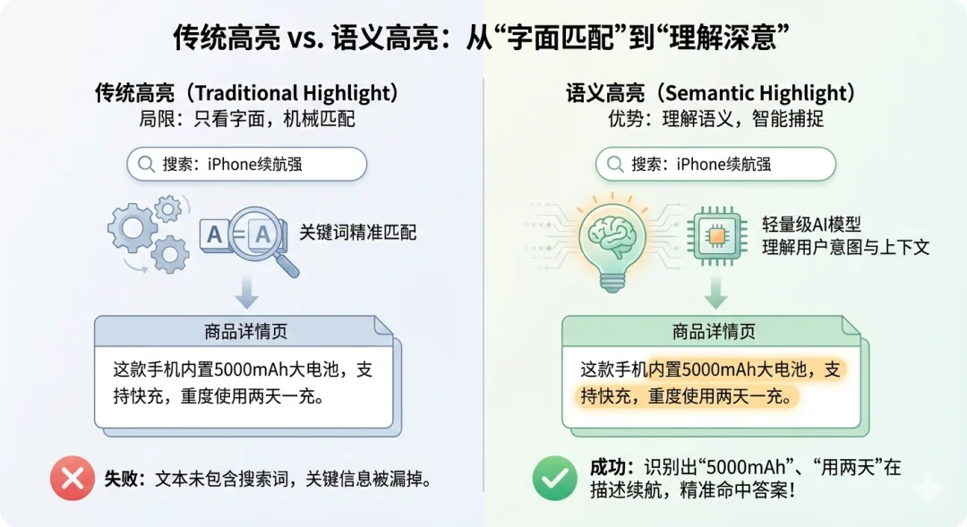告别关键词高亮，语义高亮才是解决搜索 / Agent噪音的标准答案