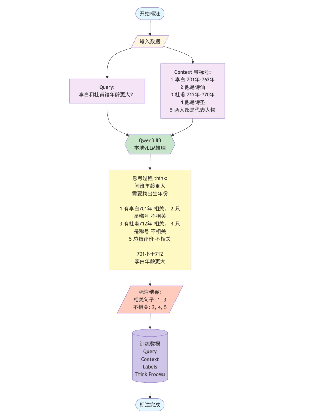告别关键词高亮，语义高亮才是解决搜索 / Agent噪音的标准答案
