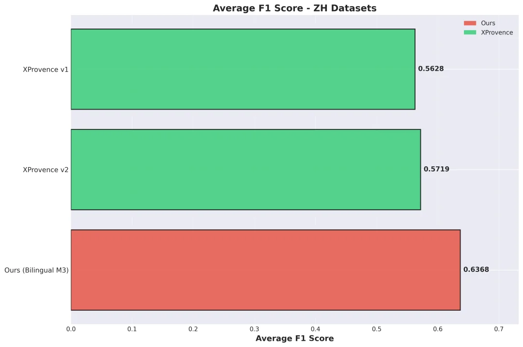 告别关键词高亮，语义高亮才是解决搜索 / Agent噪音的标准答案
