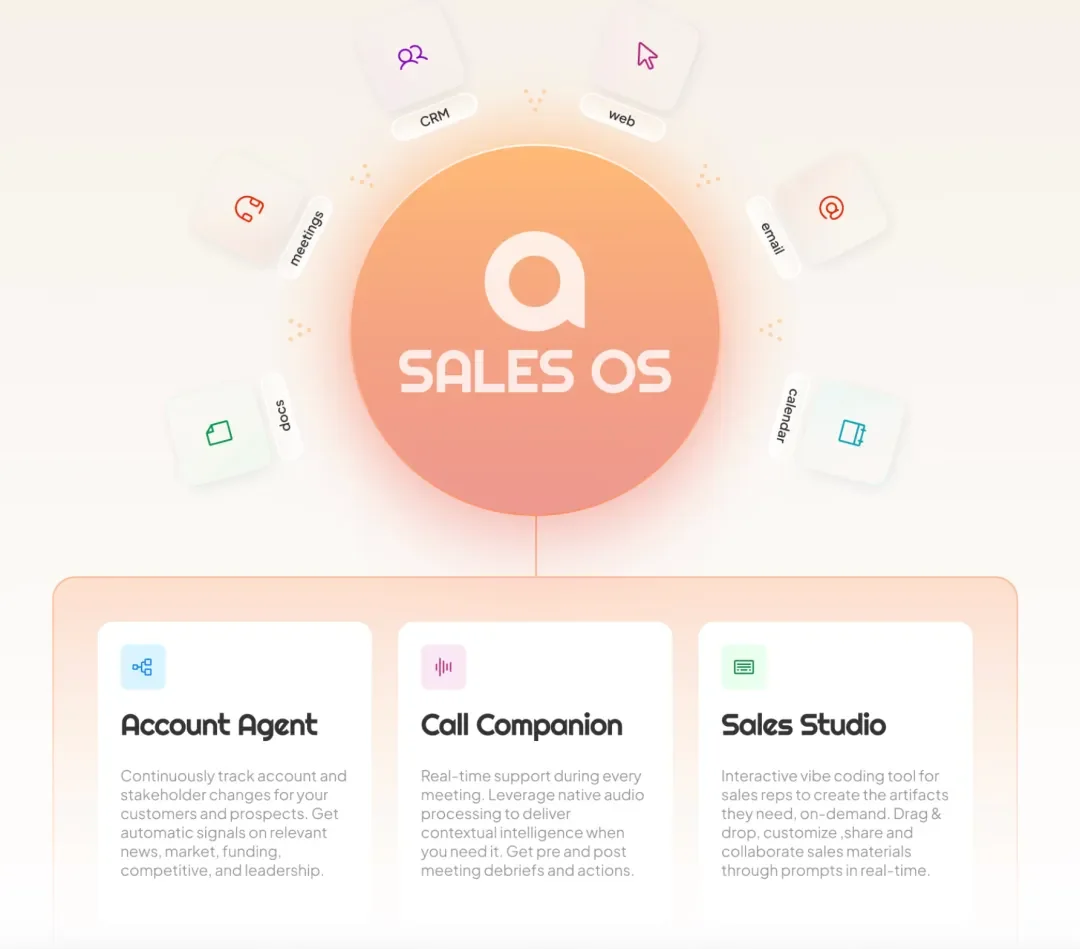 40+硅谷大佬抢投1000万美元，打造全球首个销售人员的AI操作系统