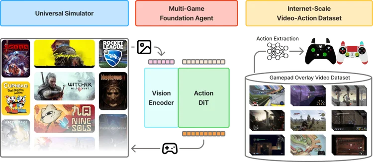 AI 参数战争下的