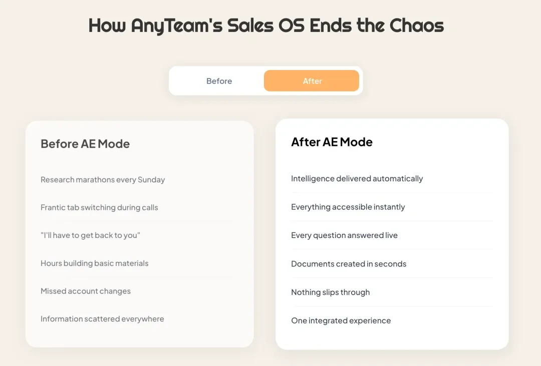 40+硅谷大佬抢投1000万美元，打造全球首个销售人员的AI操作系统