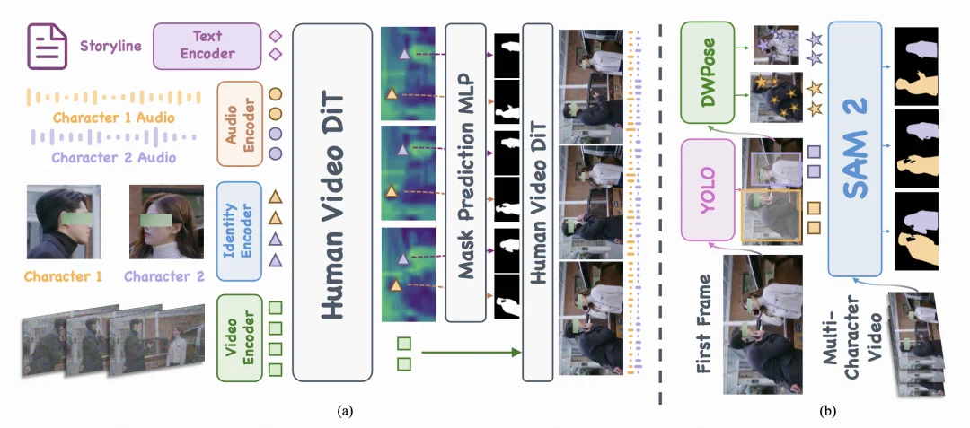 从「会表演」到「更会演」：KlingAvatar2.0让数字人拥有生动灵魂