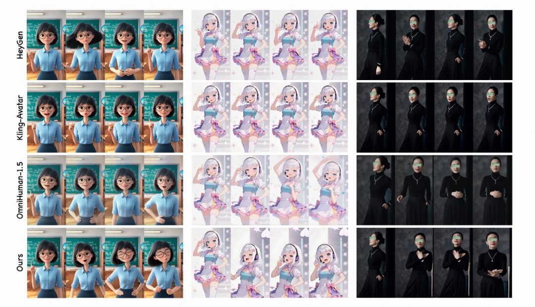 从「会表演」到「更会演」：KlingAvatar2.0让数字人拥有生动灵魂