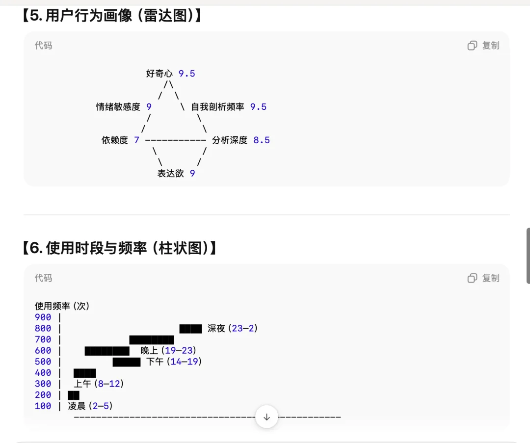 我调教了 50 次AI，终于做出比 ChatGPT 更酷的年度报告 | 附保姆级教程
