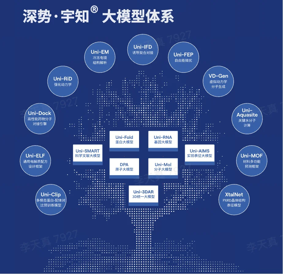 深势科技完成超 8 亿元融资：AI for Science 如何叩开资本与产业的大门